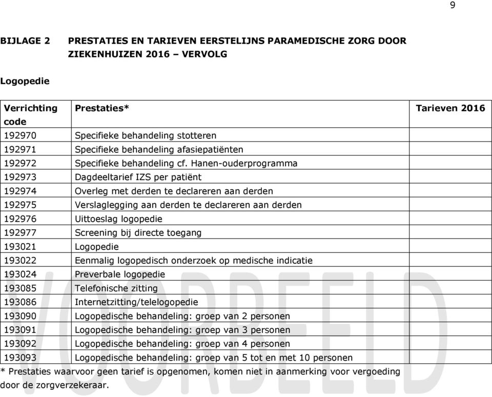 Hanen-ouderprogramma 192973 Dagdeeltarief IZS per patiënt 192974 Overleg met derden te declareren aan derden 192975 Verslaglegging aan derden te declareren aan derden 192976 Uittoeslag logopedie