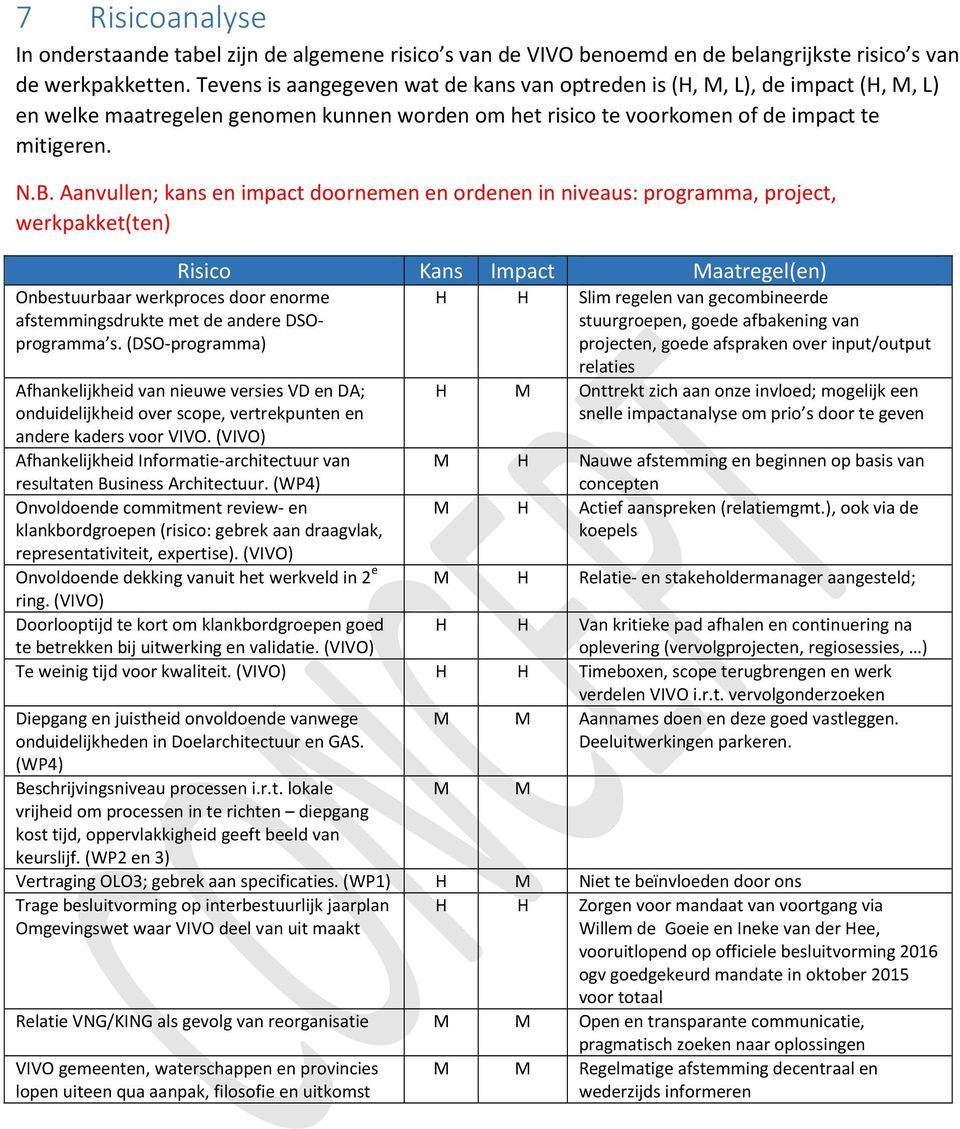 Aanvullen; kans en impact doornemen en ordenen in niveaus: programma, project, werkpakket(ten) Onbestuurbaar werkproces door enorme afstemmingsdrukte met de andere DSOprogramma s.