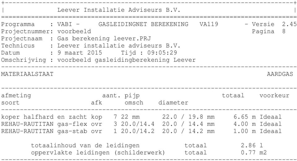 65 m Ideaal REHAU-RAUTITAN gas-flex ovr 3 20.0/14.4 20.0 / 14.4 mm 4.