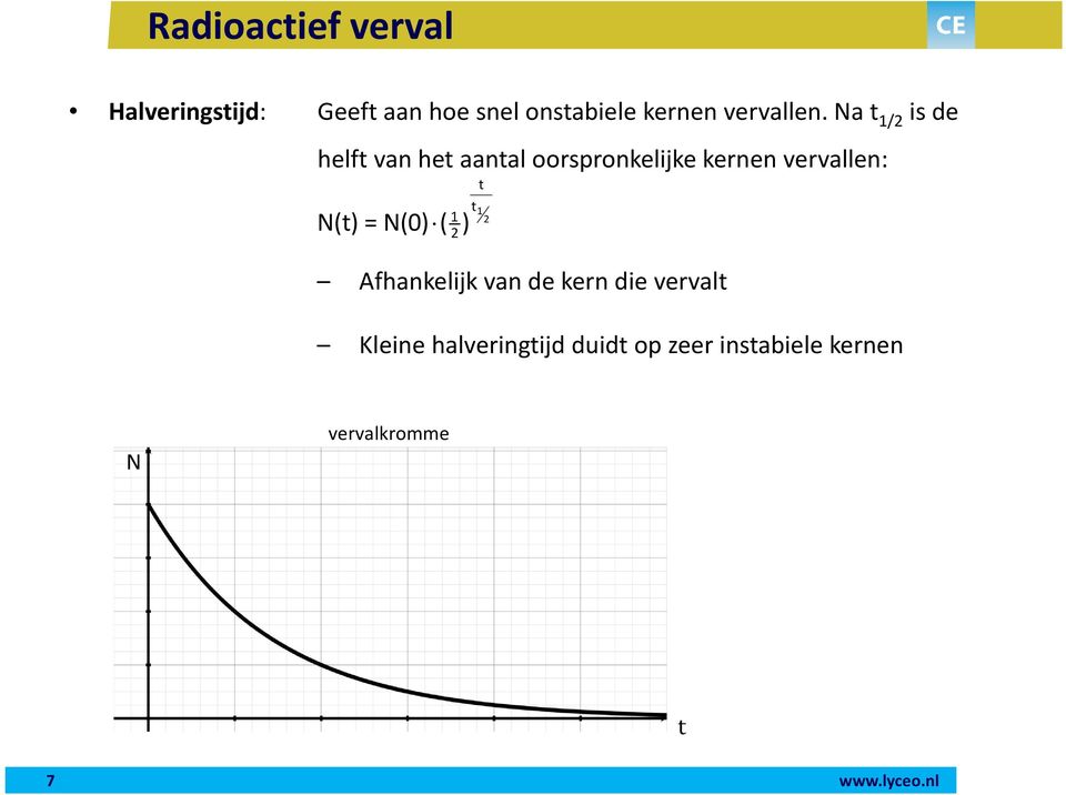 Na t 1/2 is de helft van het aantal oorspronkelijke kernen vervallen: N(t)