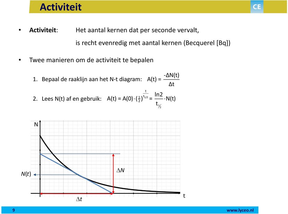 bepalen ΔN(t) 1. Bepaal de raaklijn aan het N t diagram: A(t) = Δt 2.