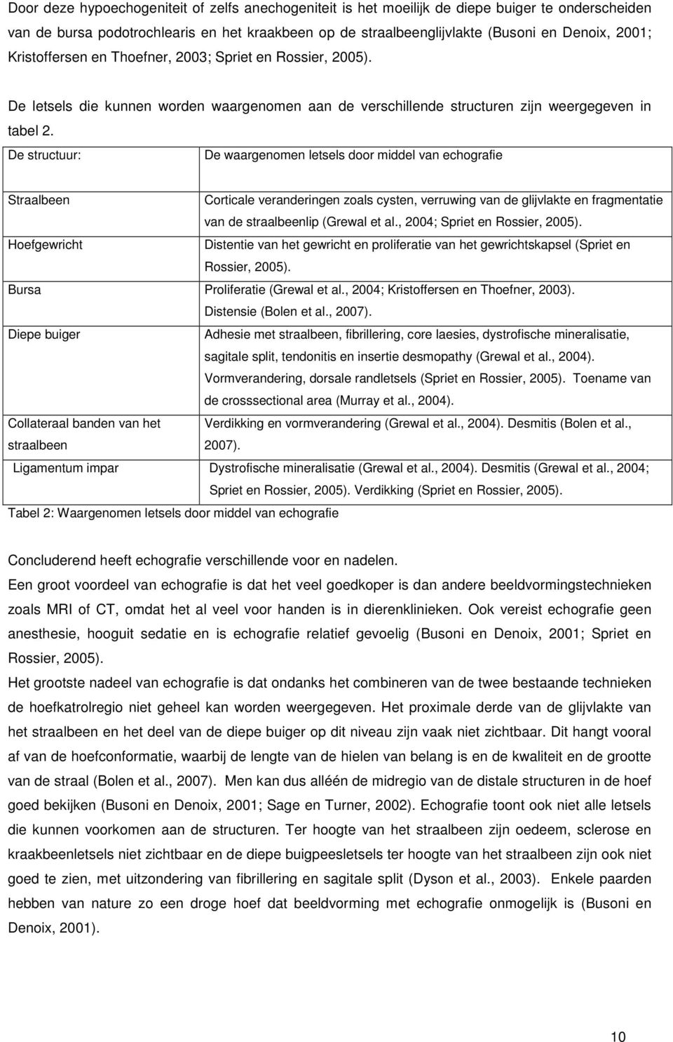 De structuur: De waargenomen letsels door middel van echografie Straalbeen Corticale veranderingen zoals cysten, verruwing van de glijvlakte en fragmentatie van de straalbeenlip (Grewal et al.