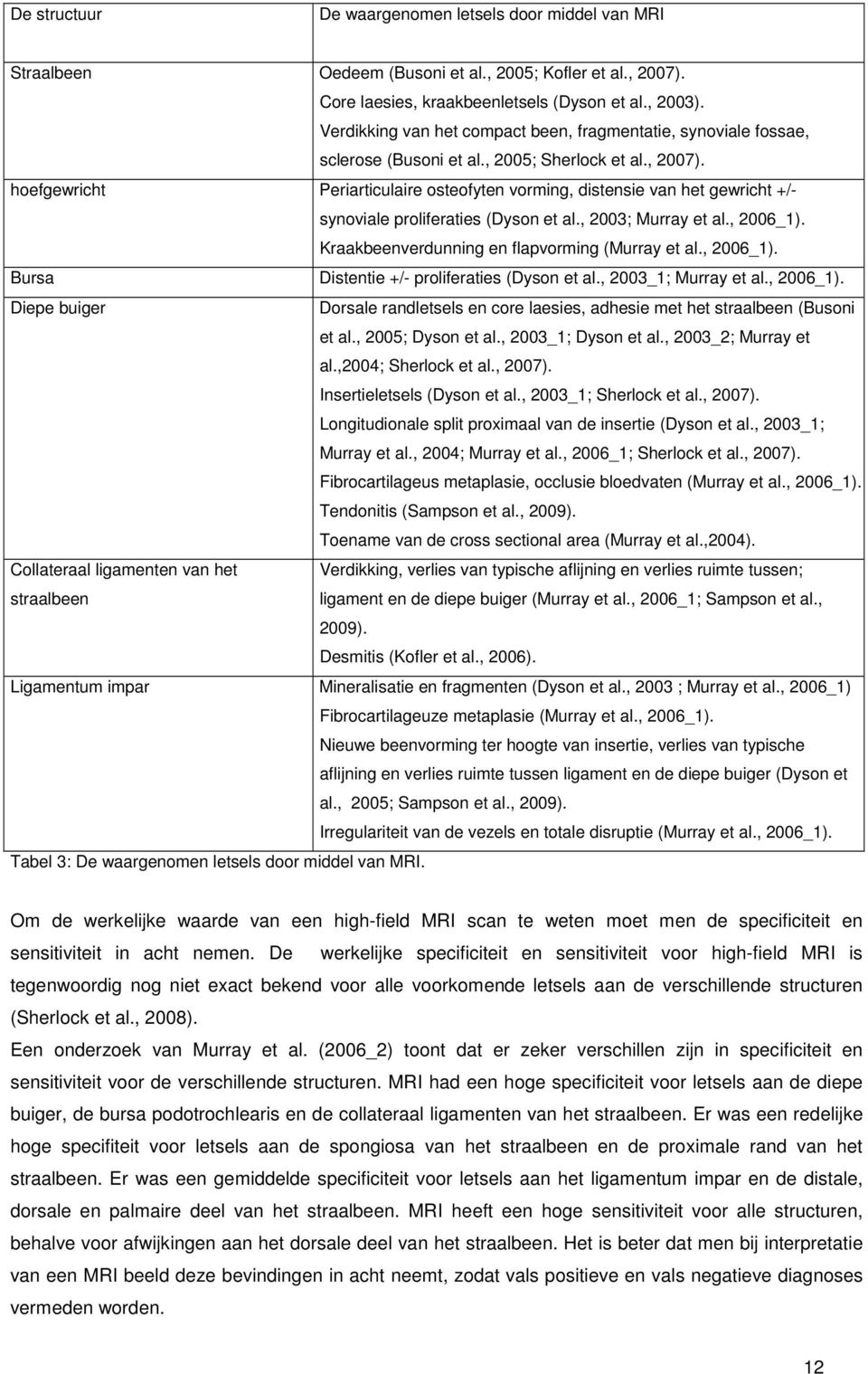 hoefgewricht Periarticulaire osteofyten vorming, distensie van het gewricht +/- synoviale proliferaties (Dyson et al., 2003; Murray et al., 2006_1). Kraakbeenverdunning en flapvorming (Murray et al.