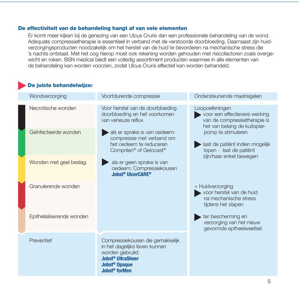 Daarnaast zijn huidverzorgingsproducten noodzakelijk om het herstel van de huid te bevorderen na mechanische stress die s nachts ontstaat.