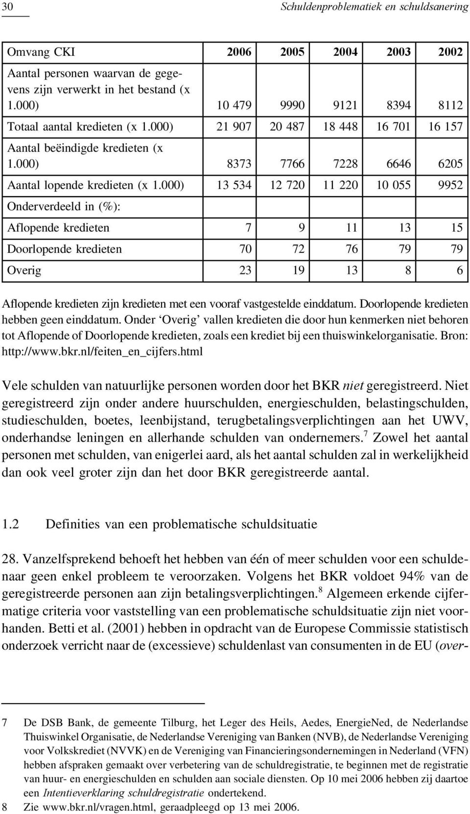 000) 13 534 12 720 11 220 10 055 9952 Onderverdeeld in (%): Aflopende kredieten 7 9 11 13 15 Doorlopende kredieten 70 72 76 79 79 Overig 23 19 13 8 6 Aflopende kredieten zijn kredieten met een vooraf