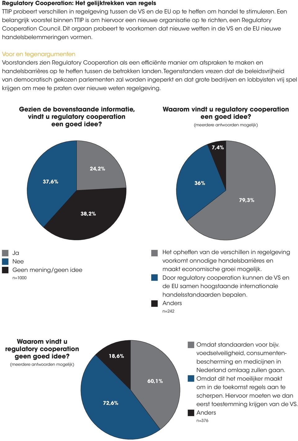 Dit orgaan probeert te voorkomen dat nieuwe wetten in de VS en de EU nieuwe handelsbelemmeringen vormen.