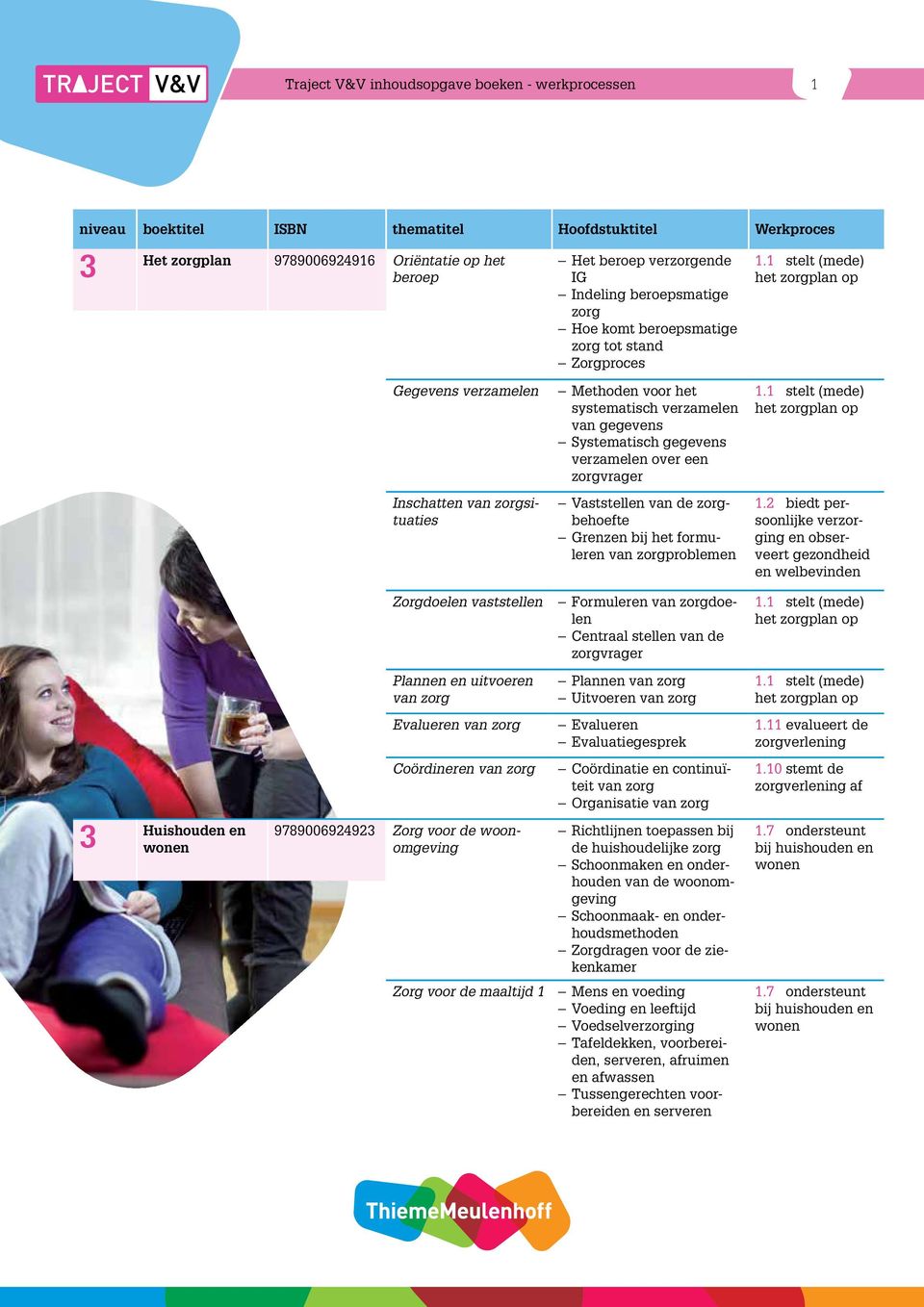 gegevens verzamelen over een Vaststellen van de zorgbehoefte Grenzen bij het formuleren van zorgproblemen Formuleren van zorgdoelen Centraal stellen van de Plannen van zorg Uitvoeren van zorg