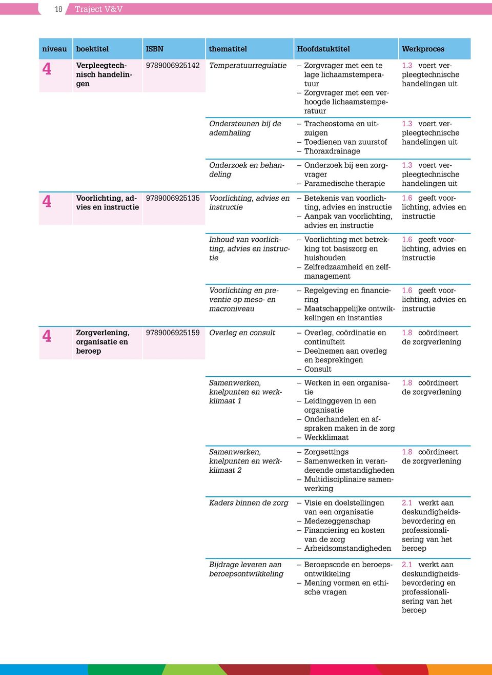 en Betekenis van voorlichting, advies en Aanpak van voorlichting, advies en 1.