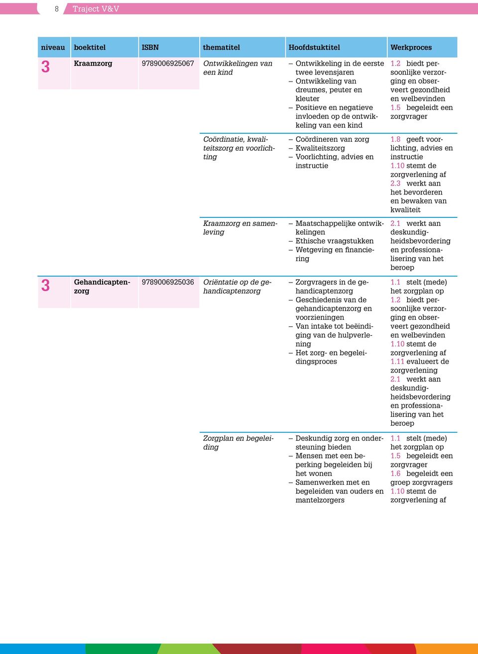 vraagstukken Wetgeving en financiering 1.8 geeft voorlichting, advies en 2.