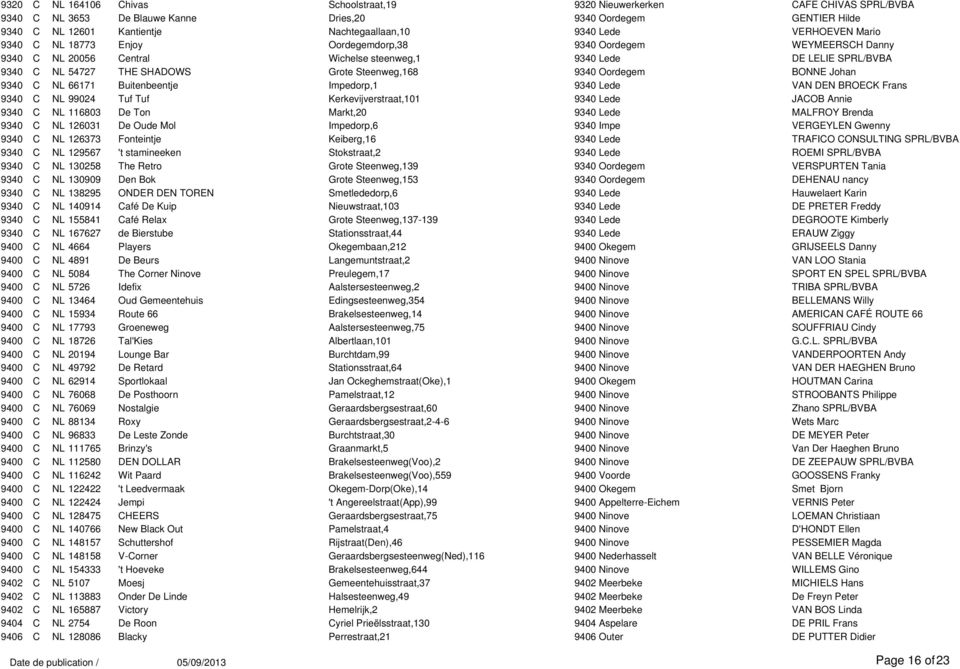 Steenweg,168 9340 Oordegem BONNE Johan 9340 C NL 66171 Buitenbeentje Impedorp,1 9340 Lede VAN DEN BROECK Frans 9340 C NL 99024 Tuf Tuf Kerkevijverstraat,101 9340 Lede JACOB Annie 9340 C NL 116803 De