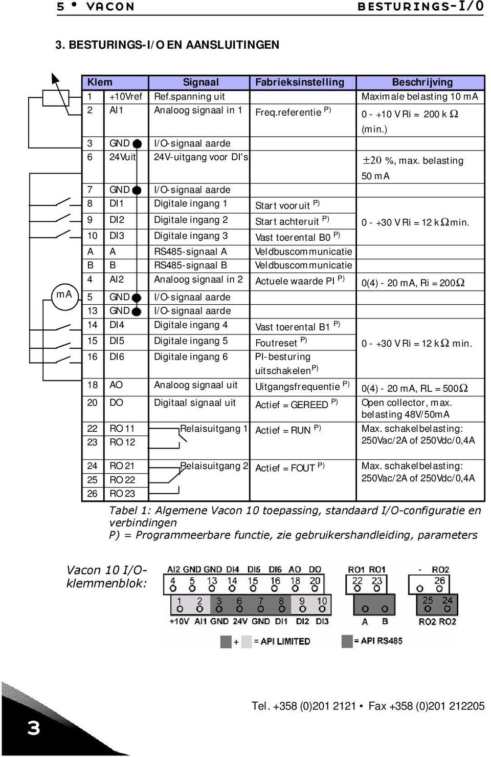 belasting 50 ma 7 GND I/O-signaal aarde 8 DI1 Digitale ingang 1 Start vooruit P) 9 DI2 Digitale ingang 2 Start achteruit P) 0 - +30 V Ri = 12 kωmin.