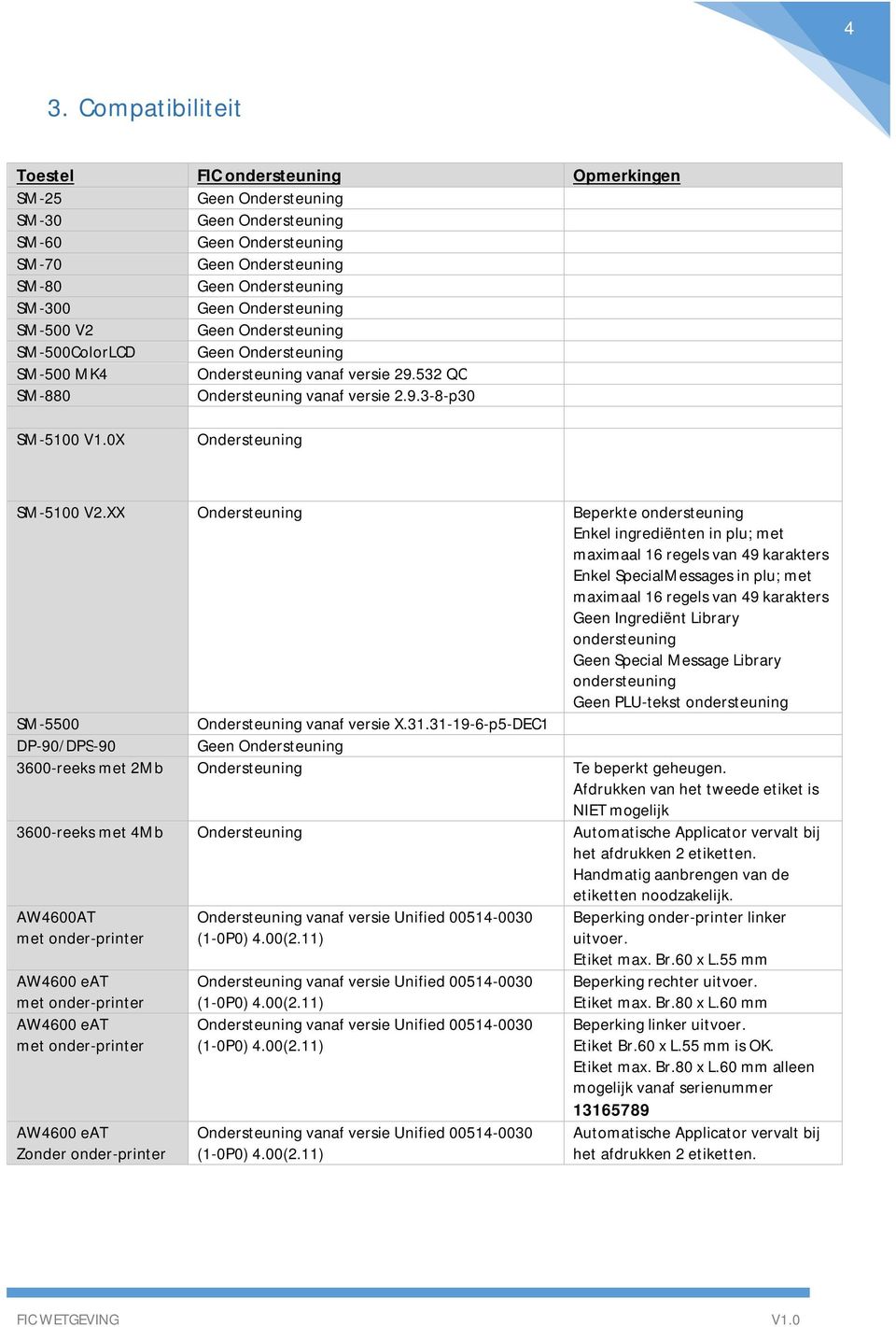 XX Ondersteuning Beperkte ondersteuning Enkel ingrediënten in plu; met maximaal 16 regels van 49 karakters Enkel SpecialMessages in plu; met maximaal 16 regels van 49 karakters Geen Ingrediënt