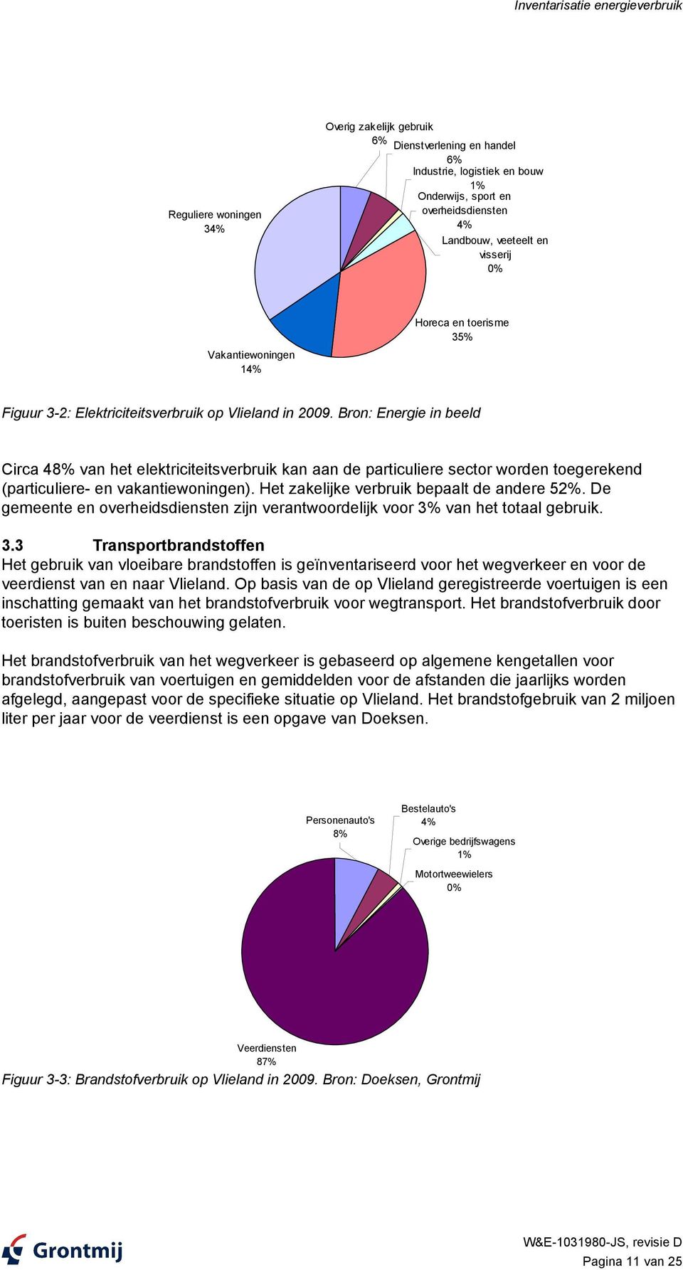 Bron: Energie in beeld Circa 48% van het elektriciteitsverbruik kan aan de particuliere sector worden toegerekend (particuliere- en vakantiewoningen). Het zakelijke verbruik bepaalt de andere 52%.