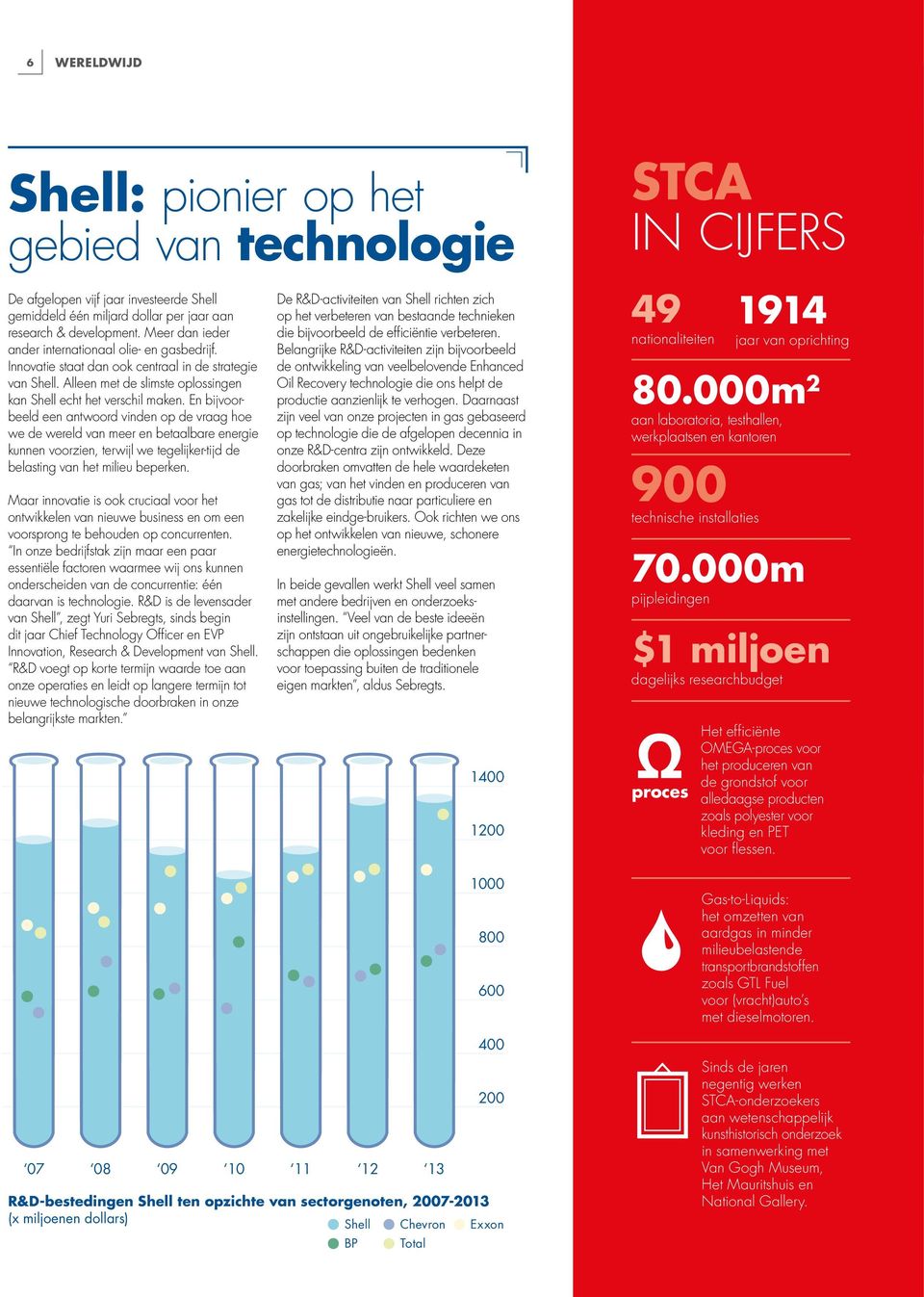 En bijvoorbeeld een antwoord vinden op de vraag hoe we de wereld van meer en betaalbare energie kunnen voorzien, terwijl we tegelijker-tijd de belasting van het milieu beperken.