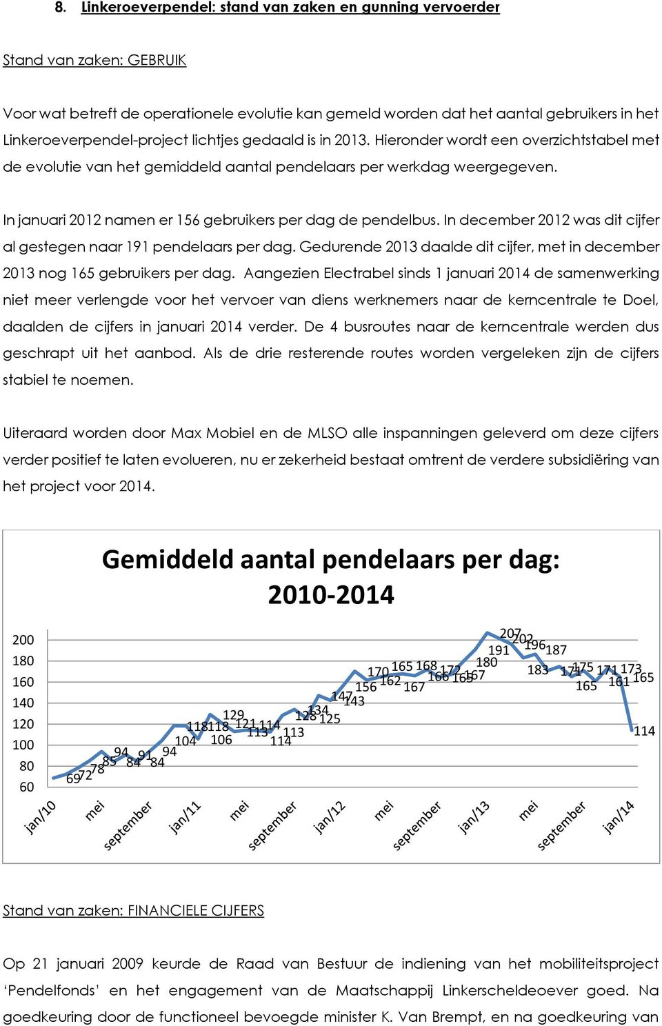 In januari 2012 namen er 156 gebruikers per dag de pendelbus. In december 2012 was dit cijfer al gestegen naar 191 pendelaars per dag.