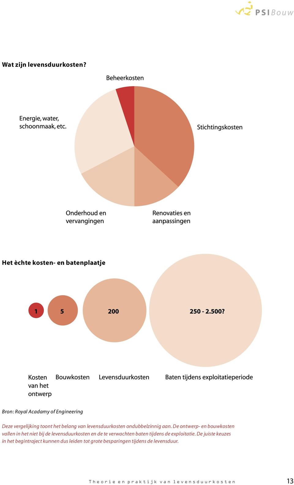 levensduurkosten ondubbelzinnig aan.