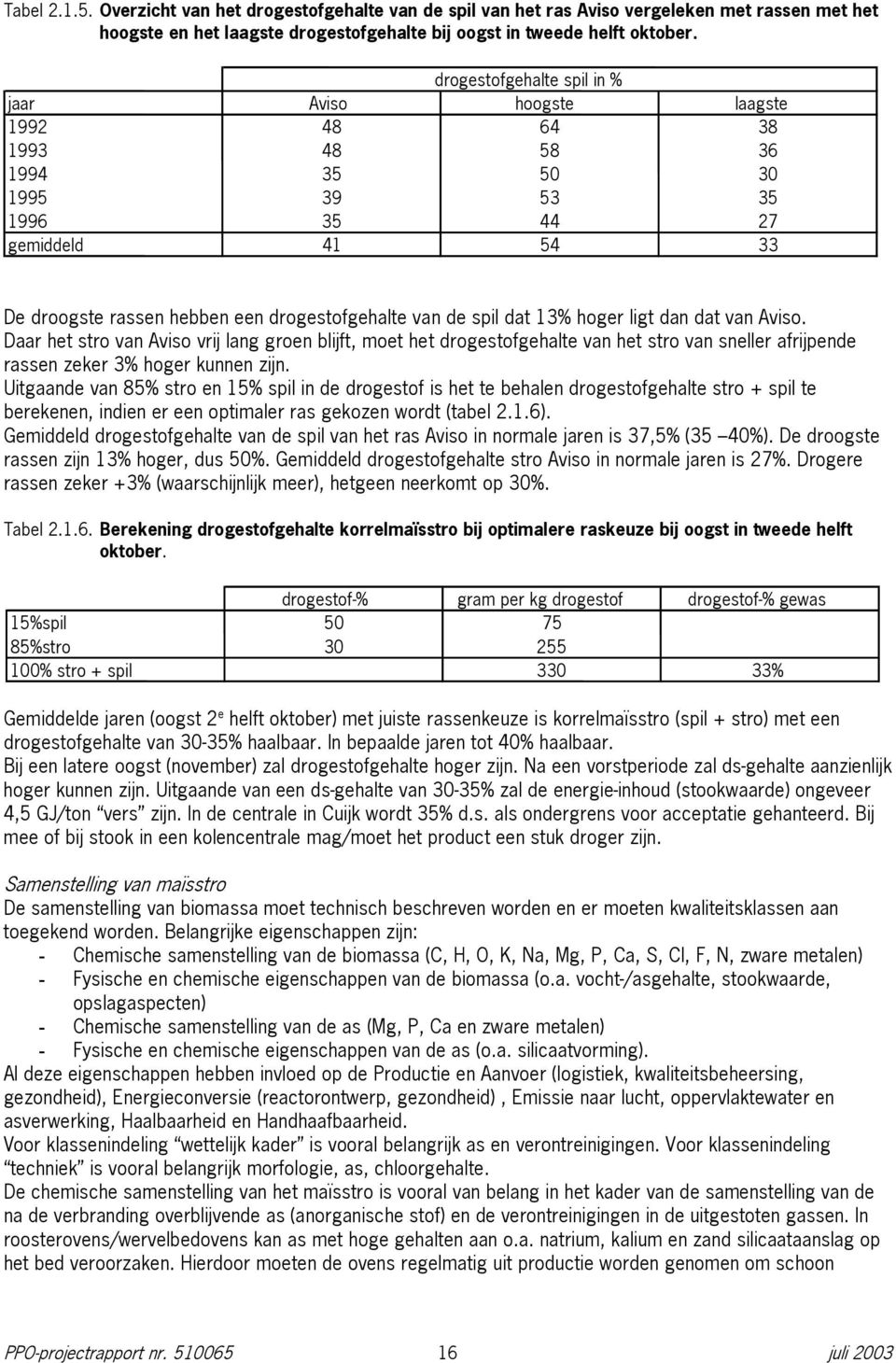 spil dat 13% hoger ligt dan dat van Aviso. Daar het stro van Aviso vrij lang groen blijft, moet het drogestofgehalte van het stro van sneller afrijpende rassen zeker 3% hoger kunnen zijn.