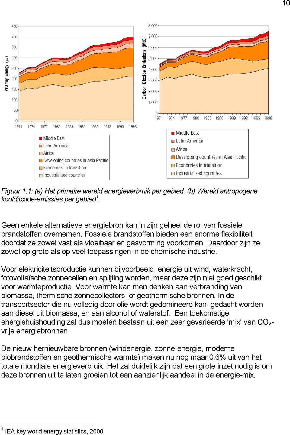 Fossiele brandstoffen bieden een enorme flexibiliteit doordat ze zowel vast als vloeibaar en gasvorming voorkomen. Daardoor zijn ze zowel op grote als op veel toepassingen in de chemische industrie.