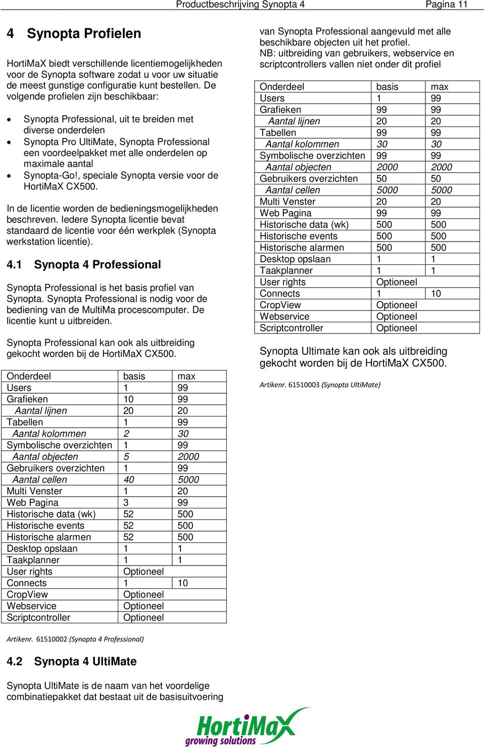 De volgende profielen zijn beschikbaar: Synopta Professional, uit te breiden met diverse onderdelen Synopta Pro UltiMate, Synopta Professional een voordeelpakket met alle onderdelen op maximale