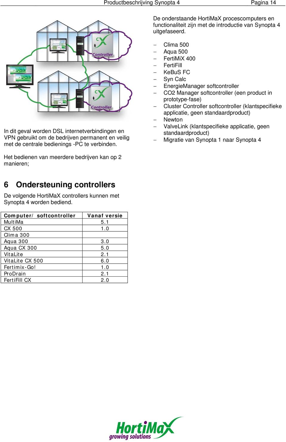 Clima 500 Aqua 500 FertiMiX 400 FertiFill KeBuS FC Syn Calc EnergieManager softcontroller CO2 Manager softcontroller (een product in prototype-fase) Cluster Controller softcontroller (klantspecifieke