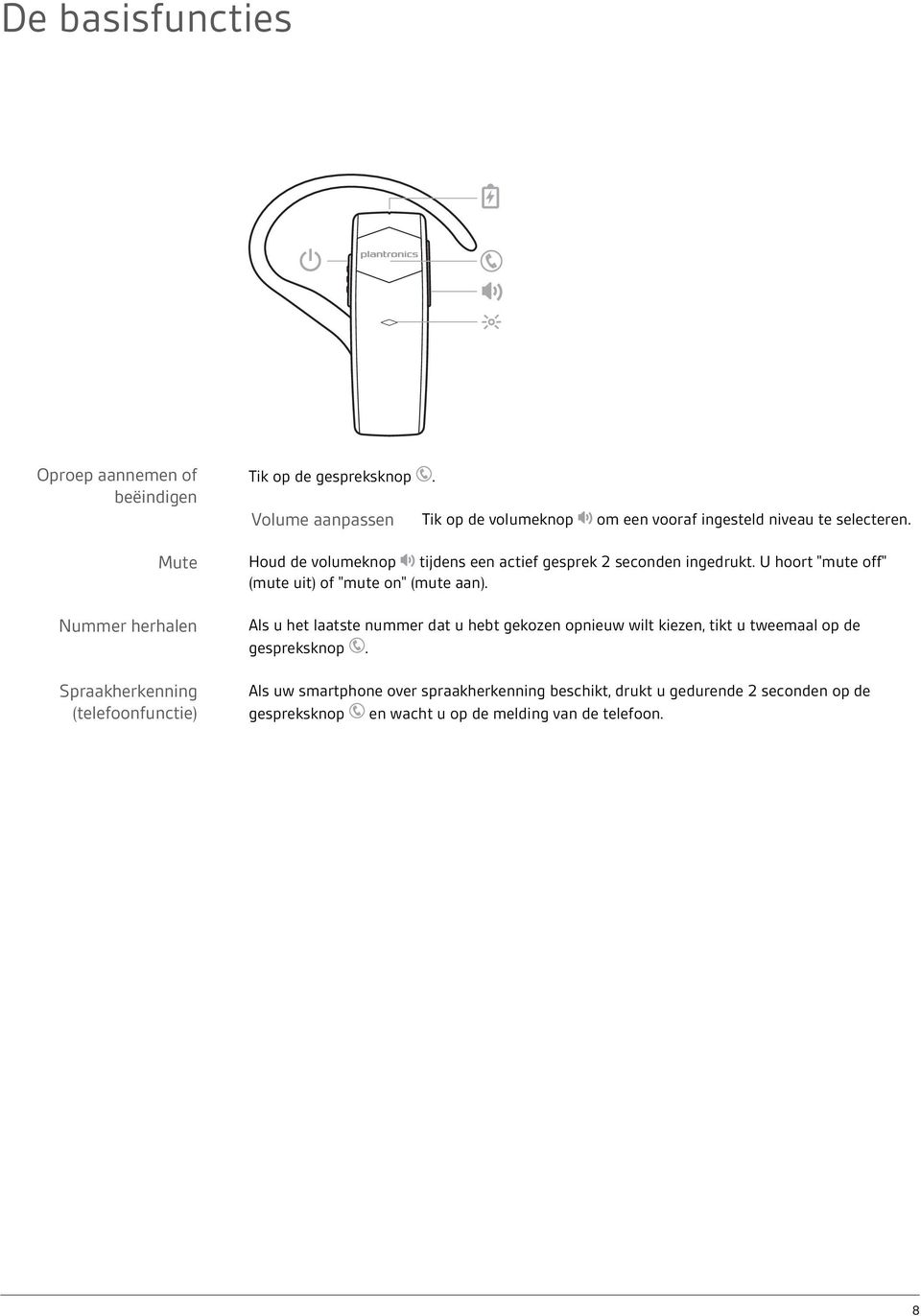 Mute Nummer herhalen Spraakherkenning (telefoonfunctie) Houd de volumeknop tijdens een actief gesprek 2 seconden ingedrukt.