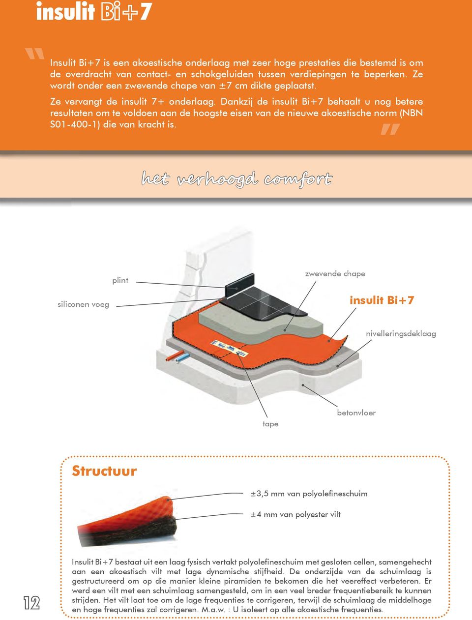 Dankzij de insulit Bi+7 behaalt u nog betere resultaten om te voldoen aan de hoogste eisen van de nieuwe akoestische norm (NBN S01-400-1) die van kracht is.