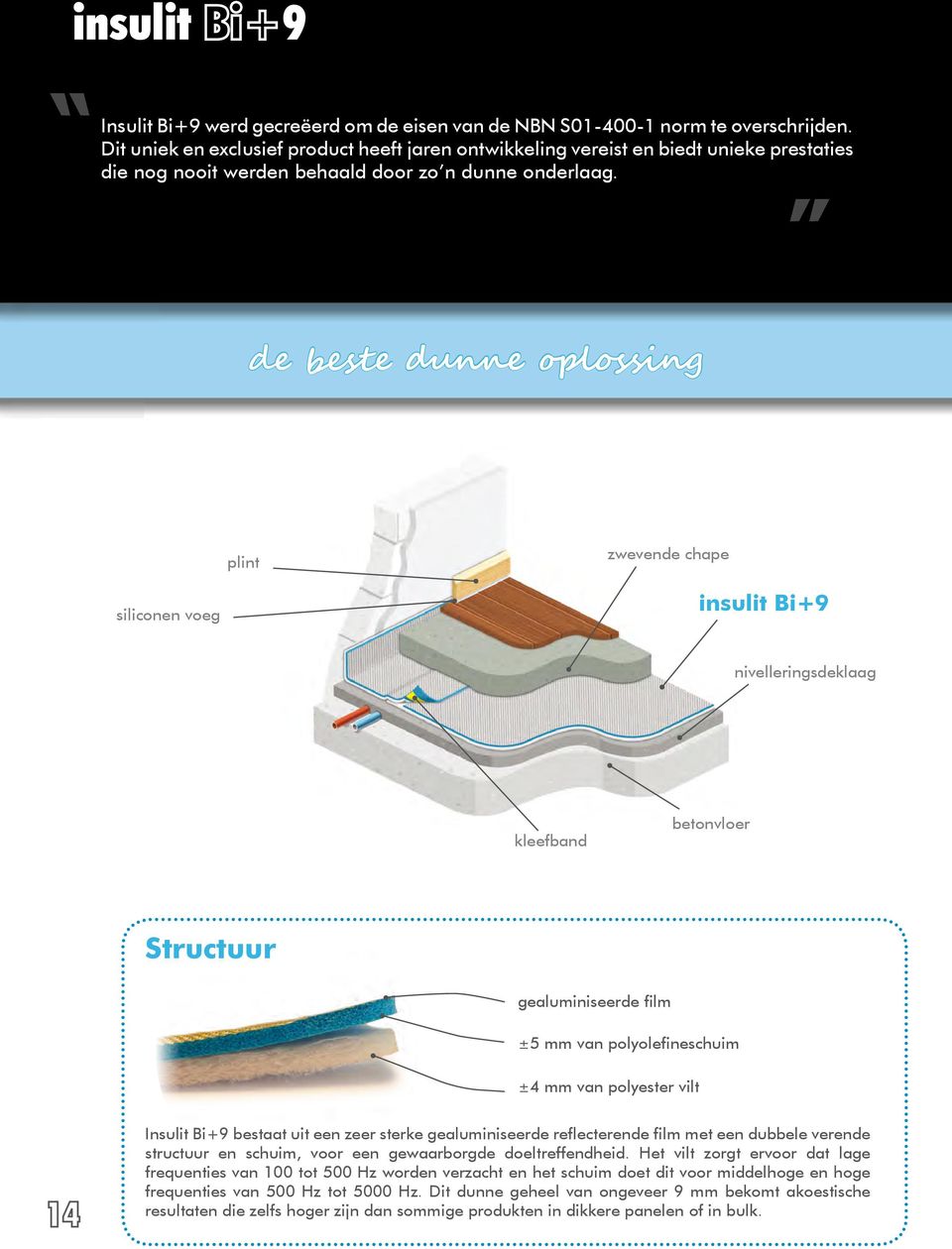 '' de beste dunne oplossing plint zwevende chape siliconen voeg insulit Bi+9 nivelleringsdeklaag kleefband betonvloer Structuur gealuminiseerde film ±5 mm van polyolefineschuim ±4 mm van polyester