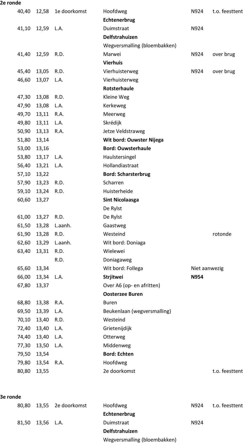 A. Haulstersingel 56,40 13,21 L.A. Hollandiastraat 57,10 13,22 Bord: Scharsterbrug 57,90 13,23 R.D. Scharren 59,10 13,24 R.D. Huisterheide 60,60 13,27 Sint Nicolaasga De Rylst 61,00 13,27 R.D. De Rylst 61,50 13,28 L.