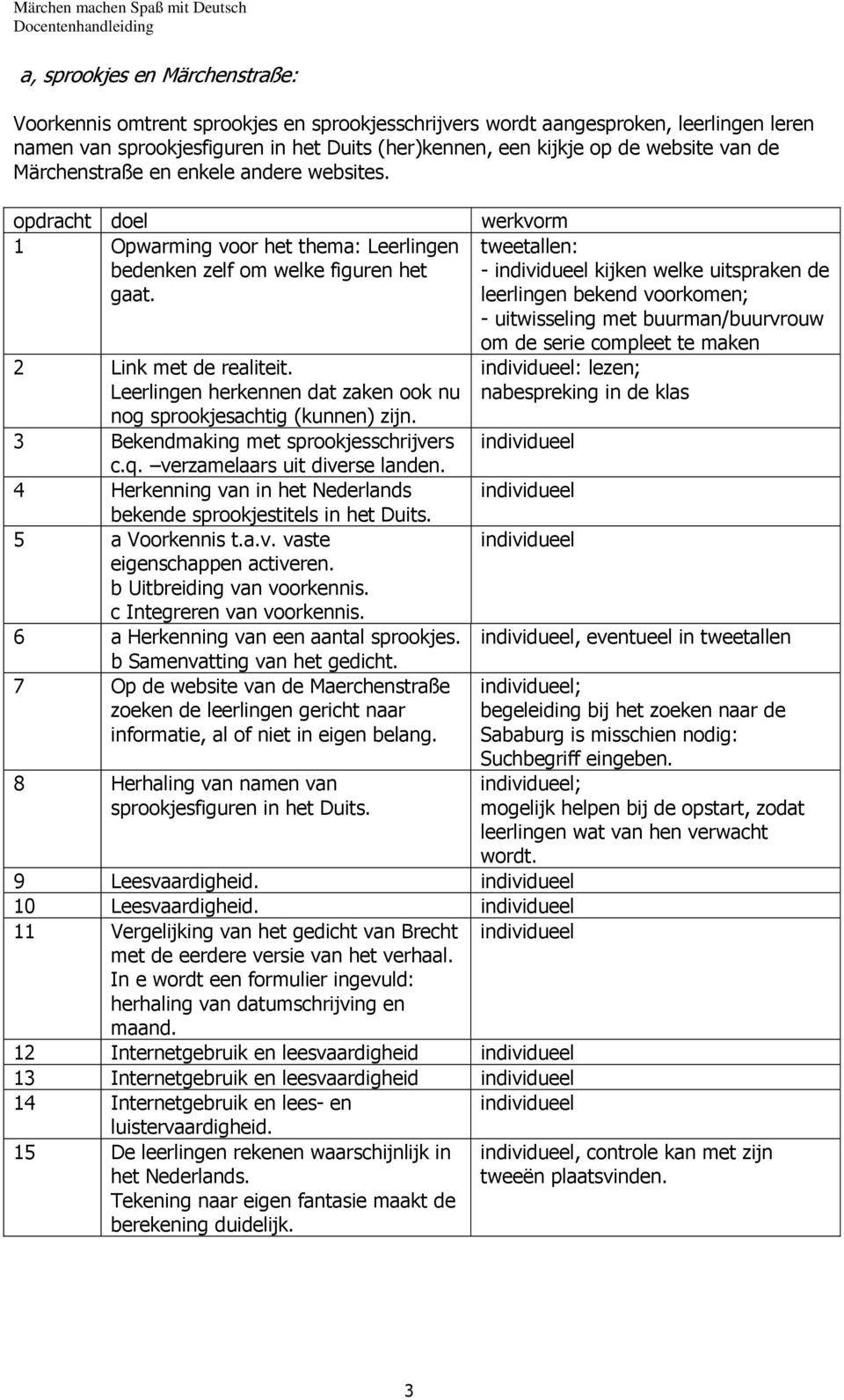 Leerlingen herkennen dat zaken ook nu nog sprookjesachtig (kunnen) zijn. 3 Bekendmaking met sprookjesschrijvers c.q. verzamelaars uit diverse landen.