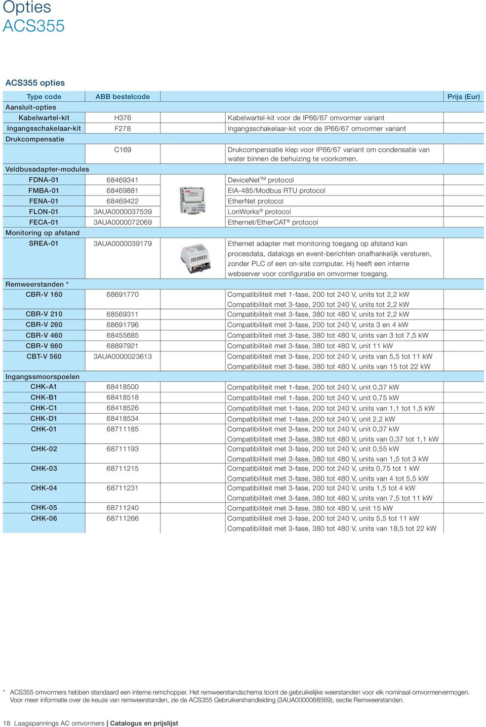 Veldbusadapter-modules FDNA-01 68469341 DeviceNet TM protocol FMBA-01 68469881 EIA-485/Modbus RTU protocol FENA-01 68469422 EtherNet protocol FLON-01 3AUA0000037539 LonWorks protocol FECA-01