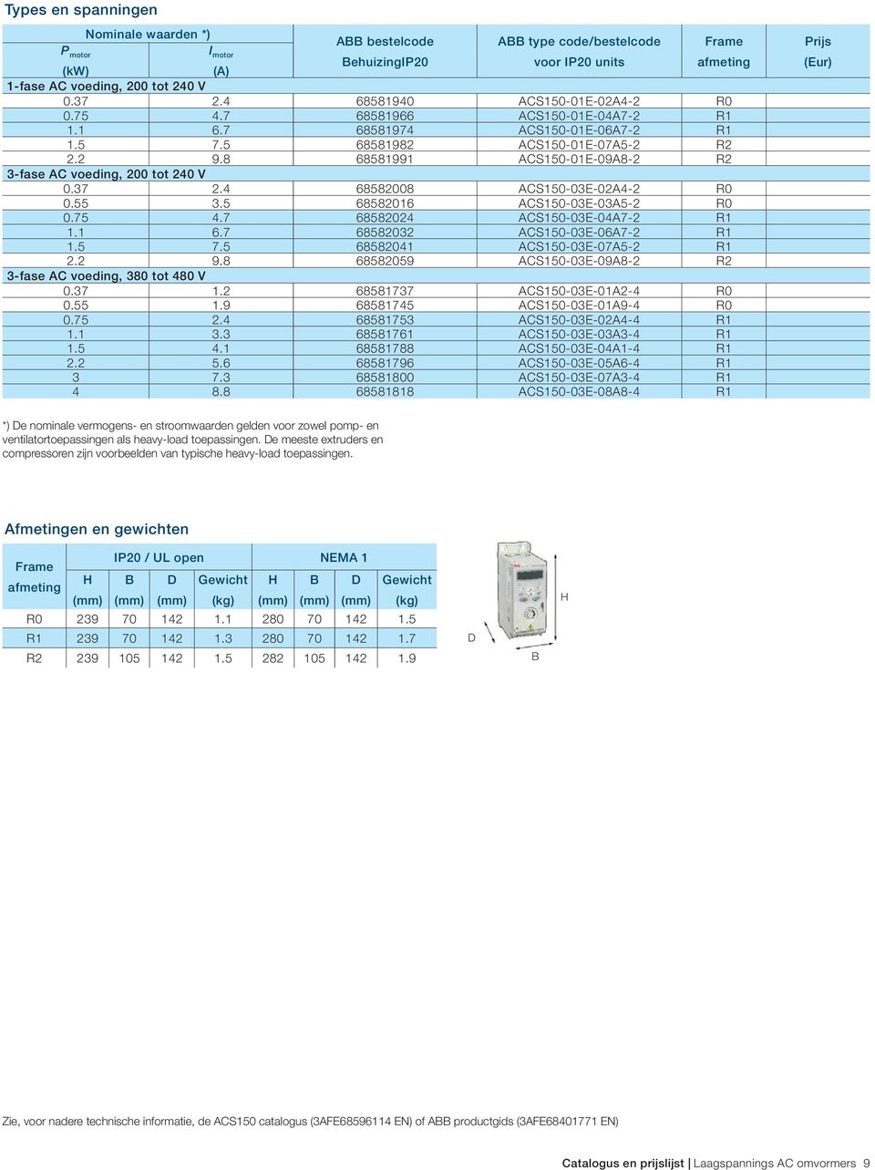 8 68581991 ACS150-01E-09A8-2 R2 3-fase AC voeding, 200 tot 240 V 0.37 2.4 68582008 ACS150-03E-02A4-2 R0 0.55 3.5 68582016 ACS150-03E-03A5-2 R0 0.75 4.7 68582024 ACS150-03E-04A7-2 R1 1.1 6.