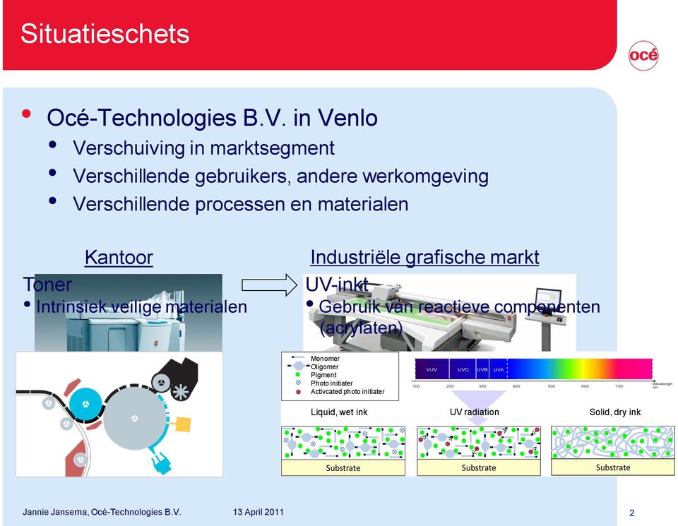 processen en materialen Kantoor Toner Intrinsiek veilige materialen Industriële grafische markt UV-inkt