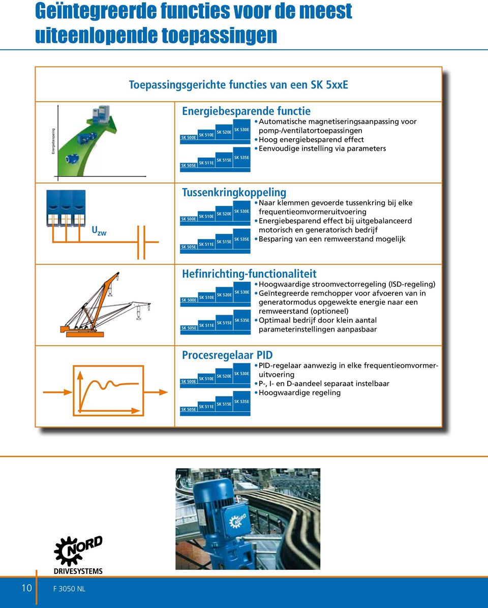 von energieeffizienten NORD-Produkten U zw Tussenkringkoppeling Naar klemmen gevoerde tussenkring bij elke SK 530E SK 520E frequentieomvormeruitvoering SK 510E SK 500E Energiebesparend effect bij