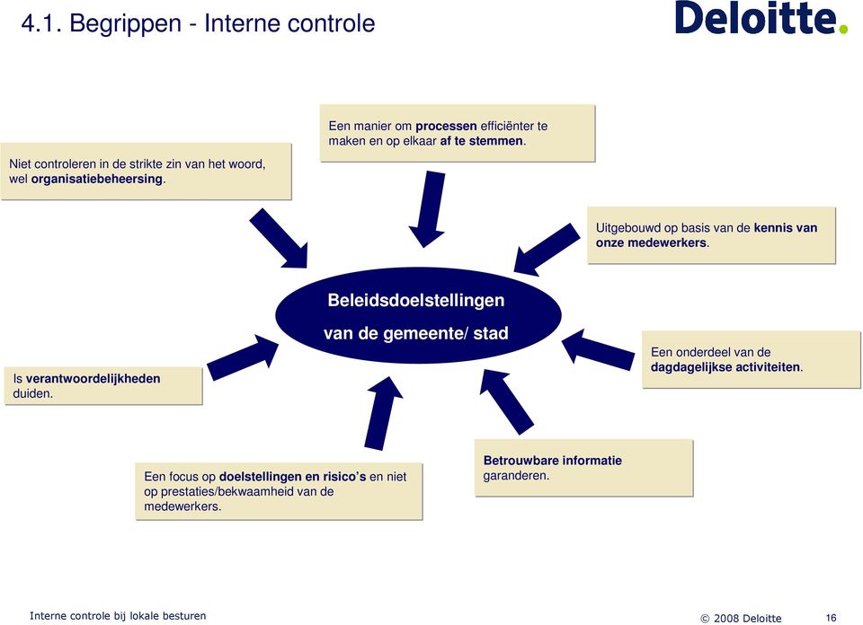 Is verantwoordelijkheden duiden. Beleidsdoelstellingen van de gemeente/ stad Een onderdeel van de dagdagelijkse activiteiten.