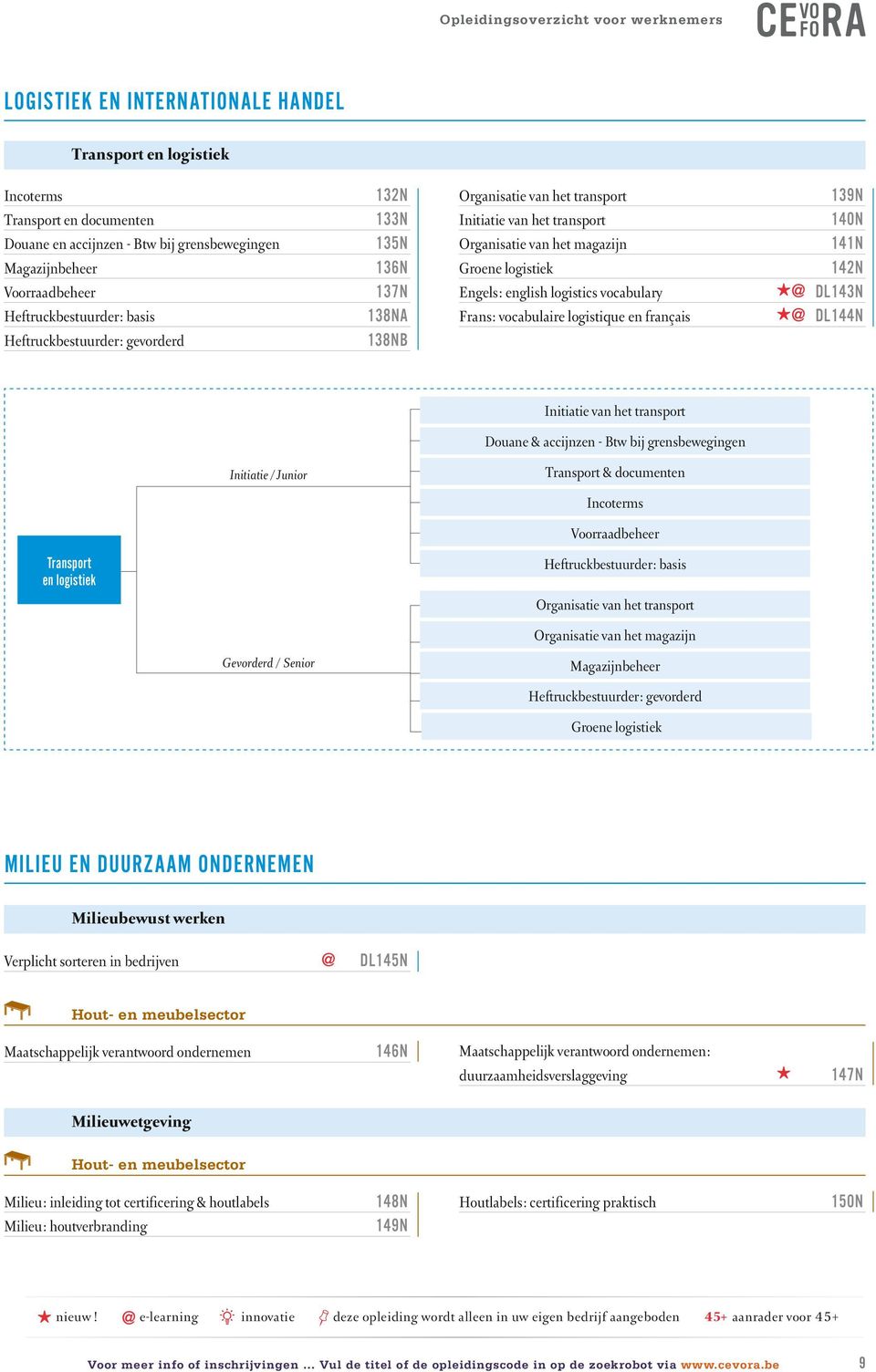 vocabulary Frans : vocabulaire logistique en français 139N 140N 141N 142N DL143N DL144N Transport en logistiek Initiatie / Junior Gevorderd / Senior Initiatie van het transport Douane & accijnzen -