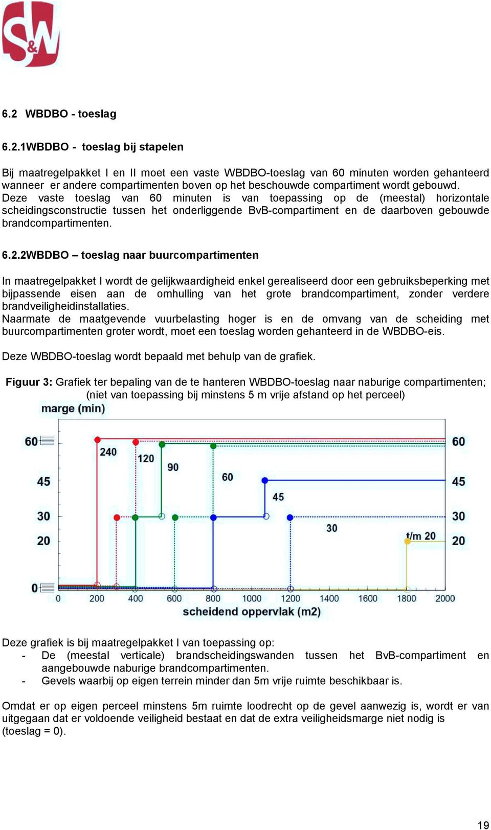 Deze vaste toeslag van 60 minuten is van toepassing op de (meestal) horizontale scheidingsconstructie tussen het onderliggende BvB-compartiment en de daarboven gebouwde brandcompartimenten. 6.2.