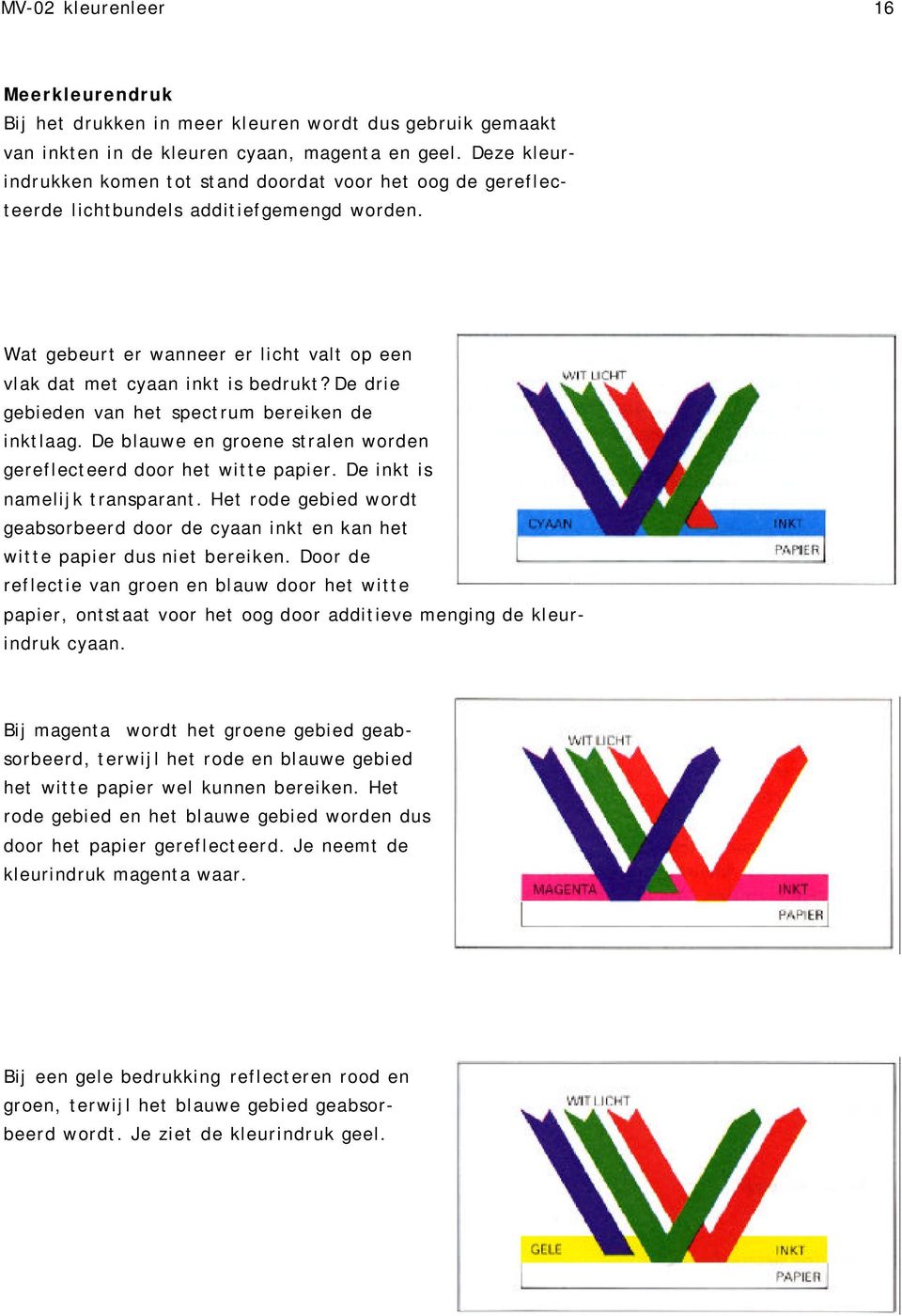 De drie gebieden van het spectrum bereiken de inktlaag. De blauwe en groene stralen worden gereflecteerd door het witte papier. De inkt is namelijk transparant.