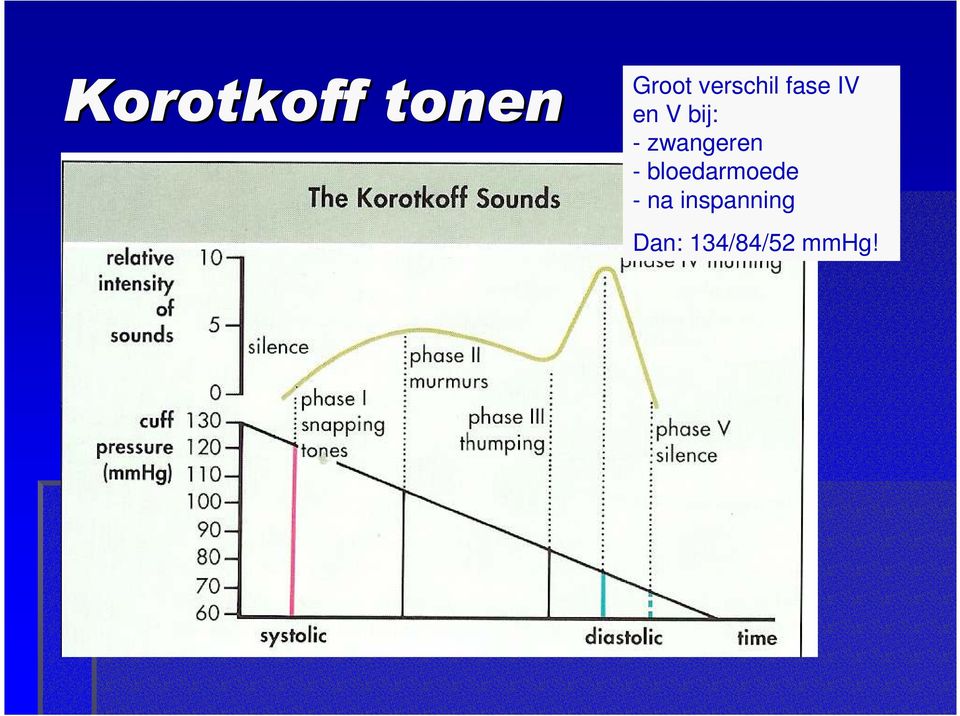 - zwangeren - bloedarmoede