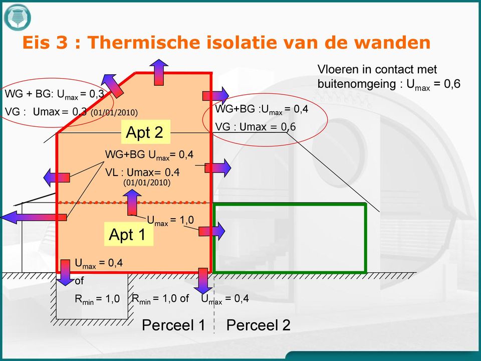 buitenomgeing : U max = 0,6 WG+BG U max = 0,4 VL : Umax= 0.