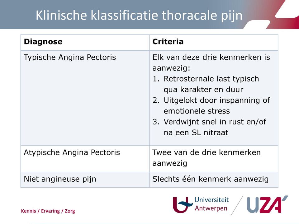 Uitgelokt door inspanning of emotionele stress 3.