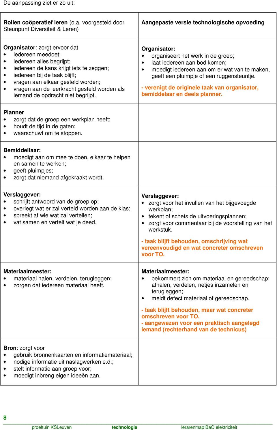 begrijpt. Organisator: organiseert het werk in de groep; laat iedereen aan bod komen; moedigt iedereen aan om er wat van te maken, geeft een pluimpje of een ruggensteuntje.