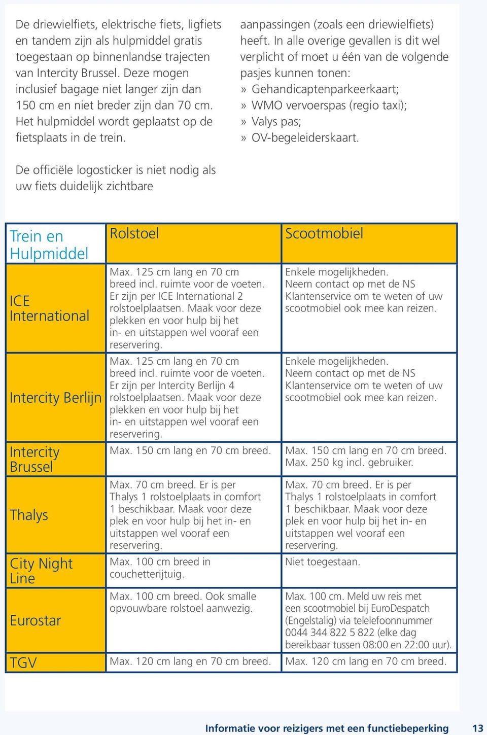 In alle overige gevallen is dit wel verplicht of moet u één van de volgende pasjes kunnen tonen:» Gehandicaptenparkeerkaart;» WMO vervoerspas (regio taxi);» Valys pas;» OV-begeleiderskaart.