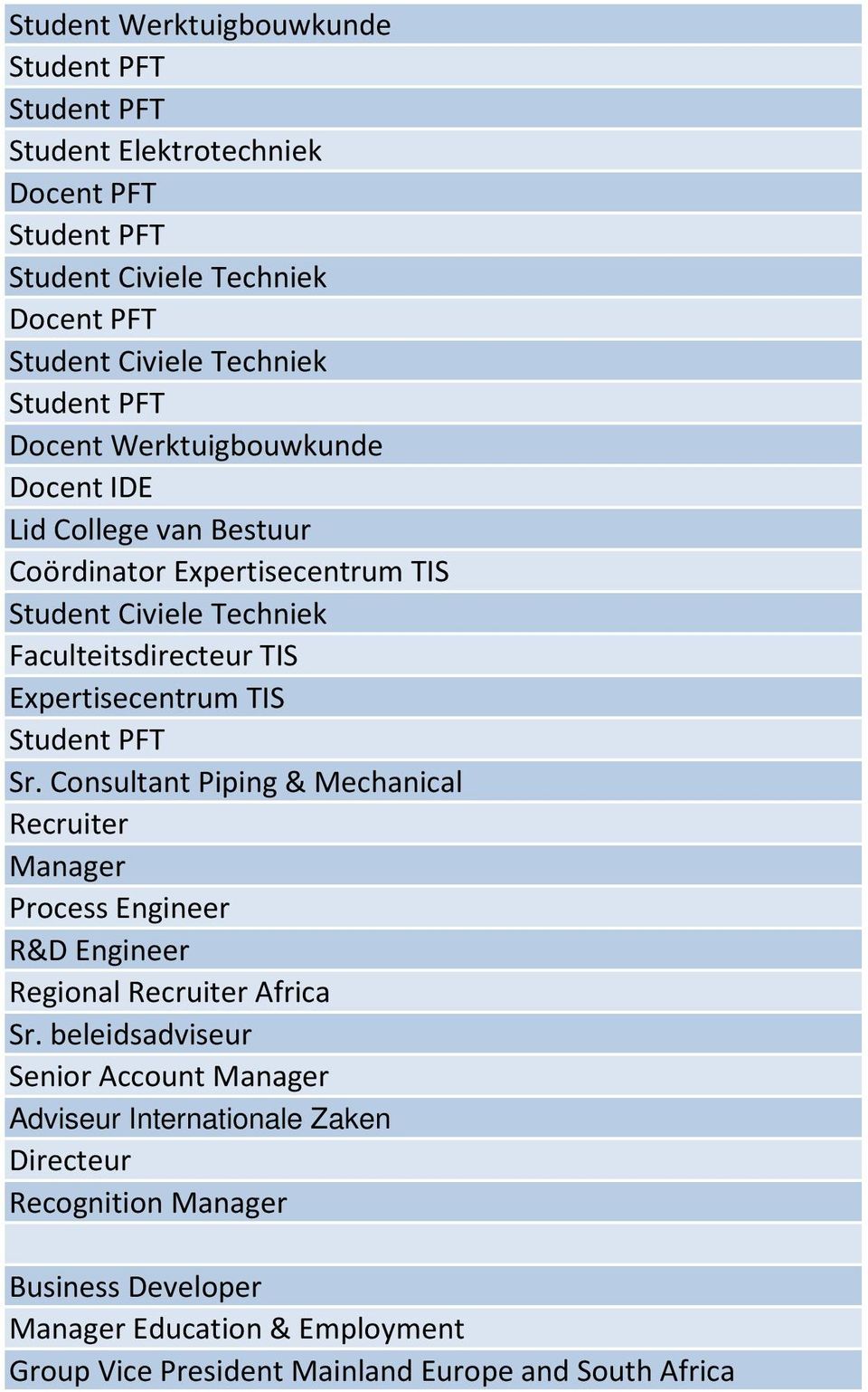 Consultant Piping & Mechanical Recruiter Manager Process Engineer R&D Engineer Regional Recruiter Africa Sr.