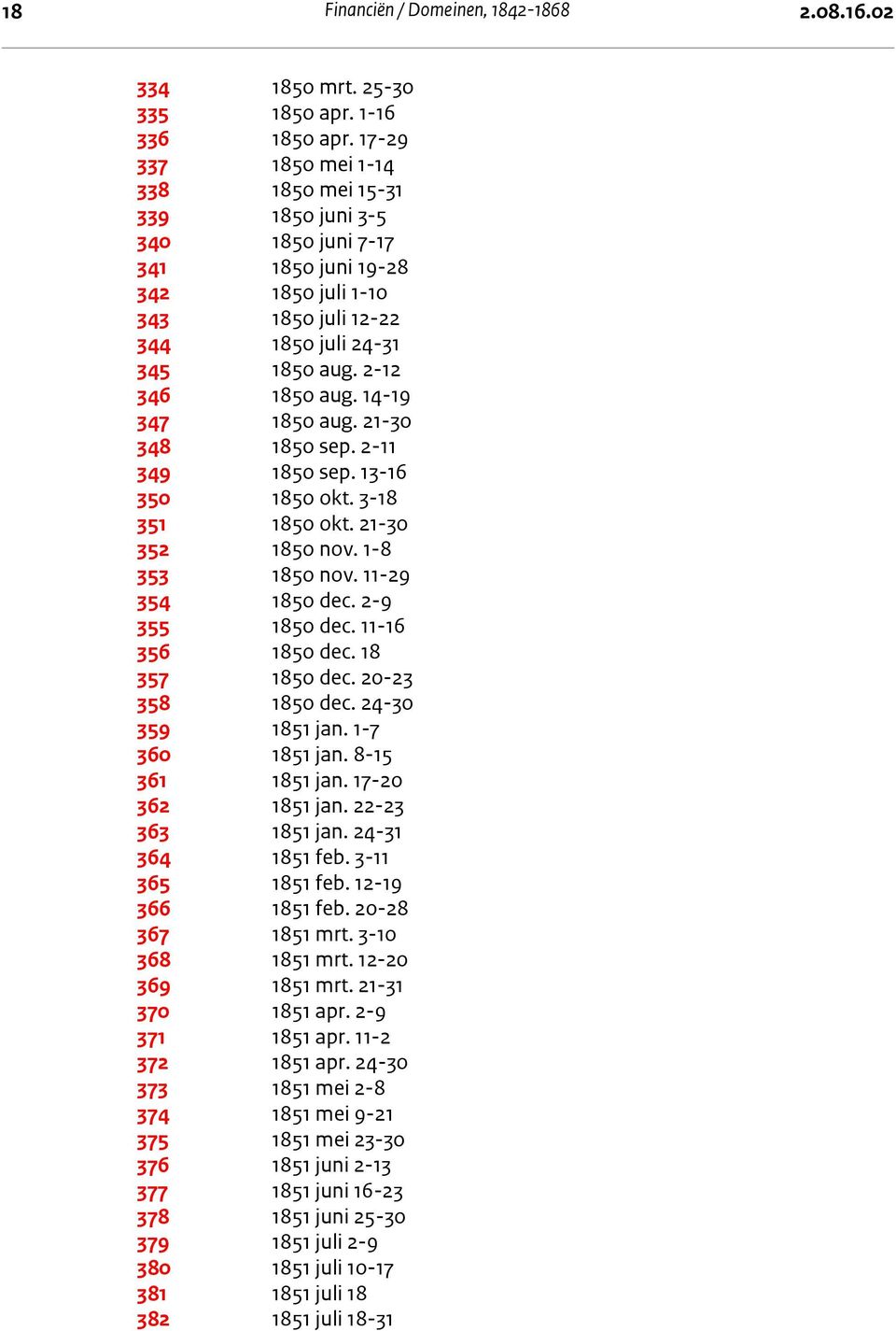 14-19 347 1850 aug. 21-30 348 1850 sep. 2-11 349 1850 sep. 13-16 350 1850 okt. 3-18 351 1850 okt. 21-30 352 1850 nov. 1-8 353 1850 nov. 11-29 354 1850 dec. 2-9 355 1850 dec. 11-16 356 1850 dec.