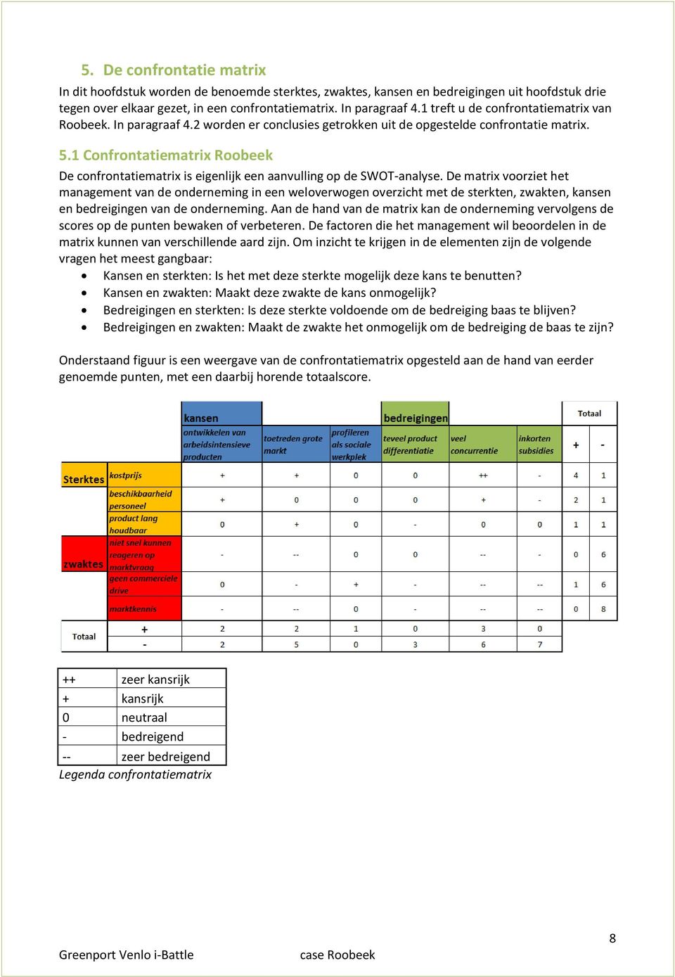 1 Confrontatiematrix Roobeek De confrontatiematrix is eigenlijk een aanvulling op de SWOT-analyse.