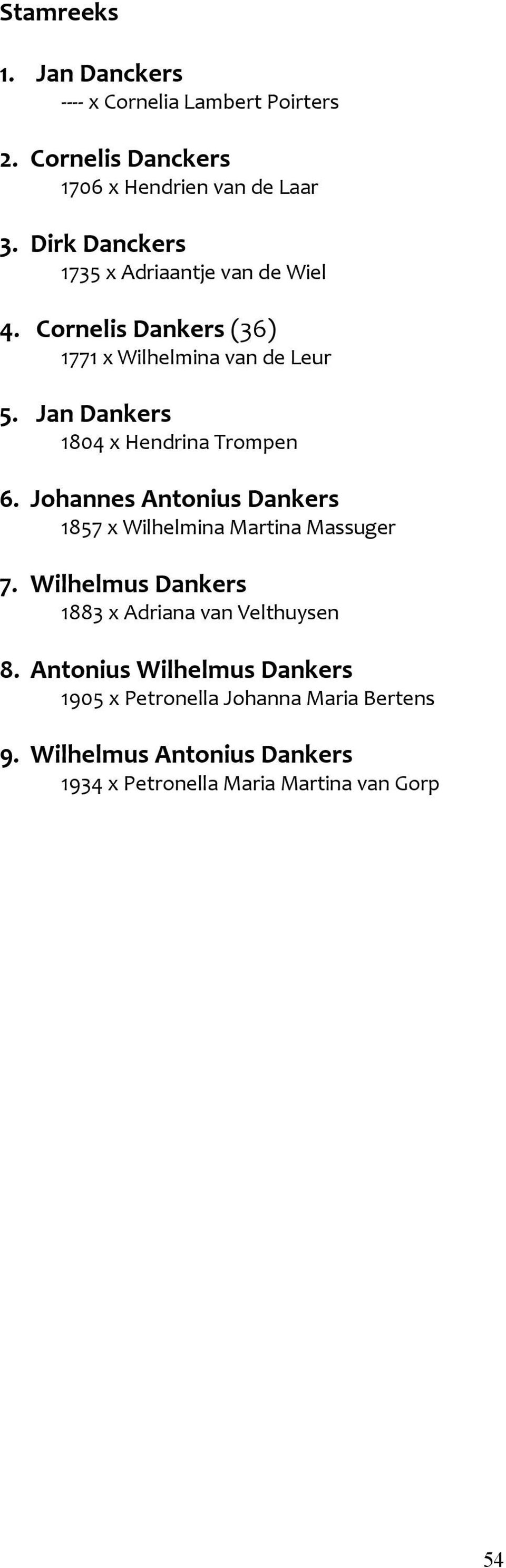 Jan Dankers 1804 x Hendrina Trompen 6. Johannes Antonius Dankers 1857 x Wilhelmina Martina Massuger 7.