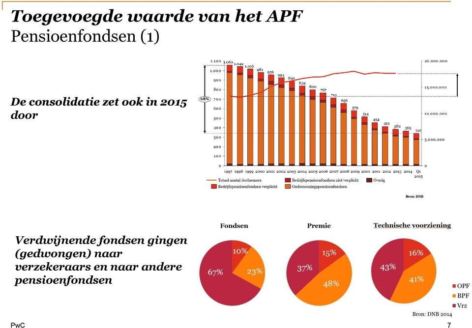 in 2015 door Verdwijnende fondsen gingen