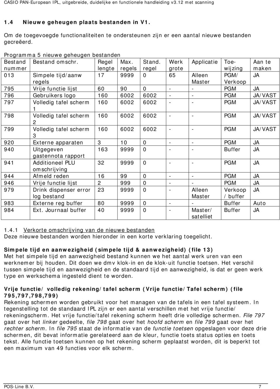 regel Werk grote Applicatie Toewijzing Aan te maken 013 Simpele tijd/aanw 17 9999 0 65 Alleen PGM/ regels Master Verkoop 795 Vrije functie lijst 60 90 0 - - PGM 796 Gebruikers logo 160 6002 6002 - -