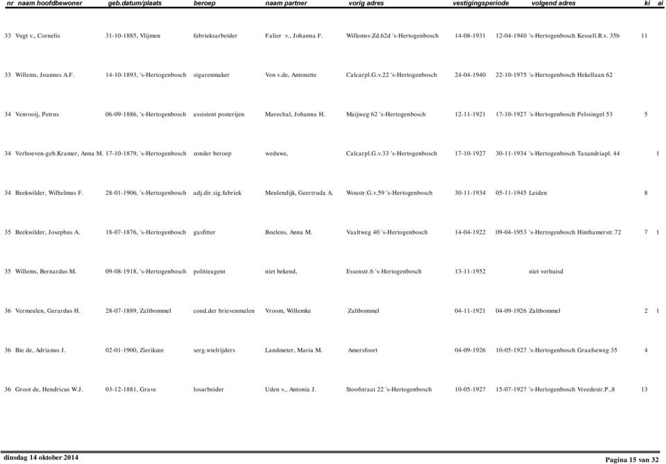 Maijweg 62 's-hertogenbosch 12-11-1921 17-10-1927 's-hertogenbosch Pelssingel 53 5 34 Verhoeven-geb.Kramer, Anna M. 17-10-1879, 's-hertogenbosch zonder beroep weduwe, Calcarpl.G.v.33 's-hertogenbosch 17-10-1927 30-11-1934 's-hertogenbosch Taxandriapl.