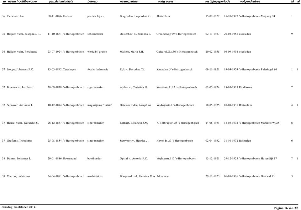 der, Ferdinand 23-07-1924, 's-hertogenbosch werkz bij grasso Walters, Maria J.H. Calcarpl.G.v.36 's-hertogenbosch 20-02-1955 06-09-1994 overleden 37 Stoops, Johannes P.C. 13-03-1892, Teteringen fourier infanterie Eijk v.